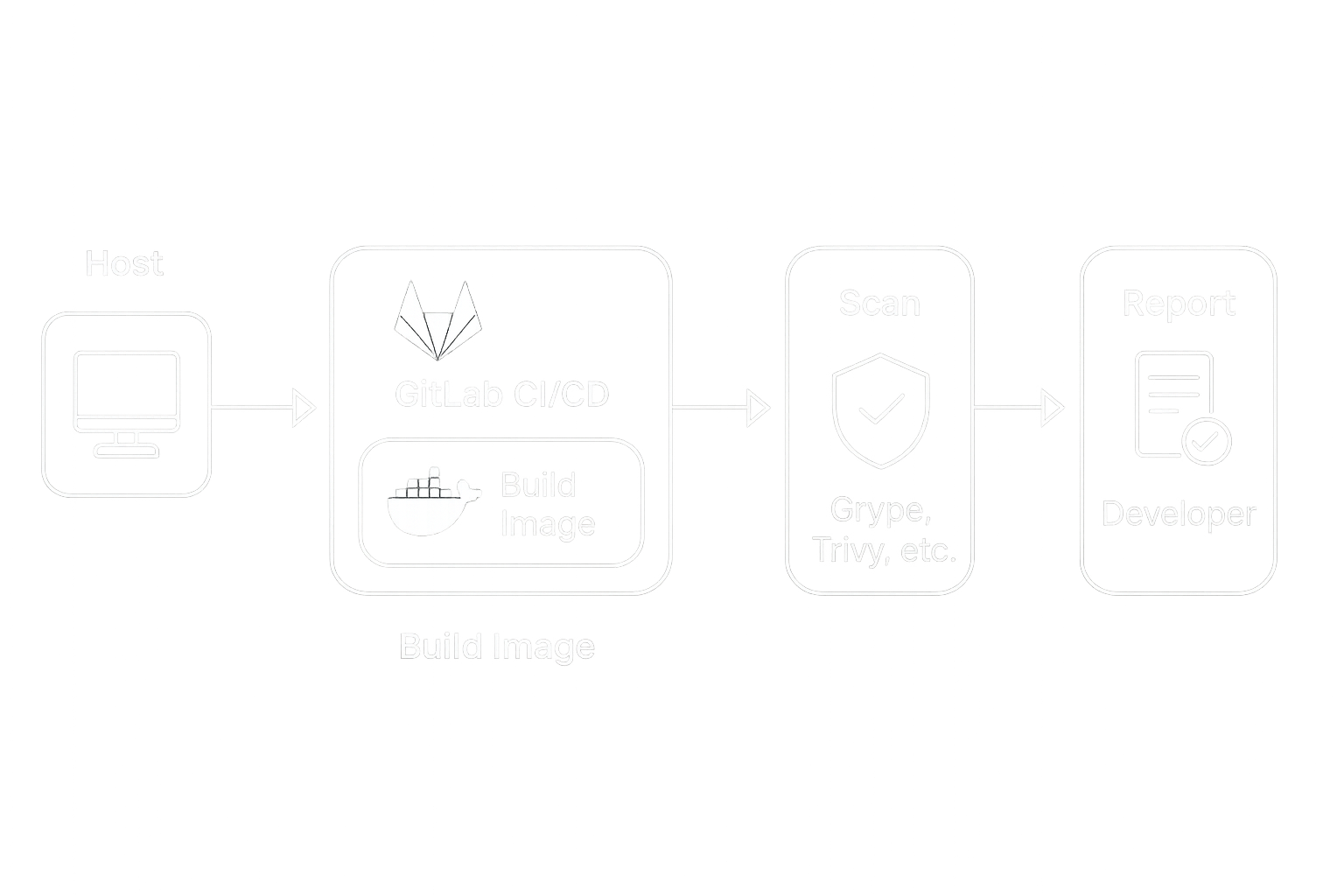Architecture diagram